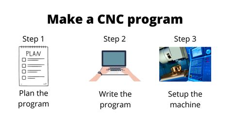 cnc programming steps